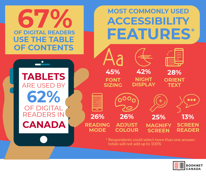 Ebook usability infographic